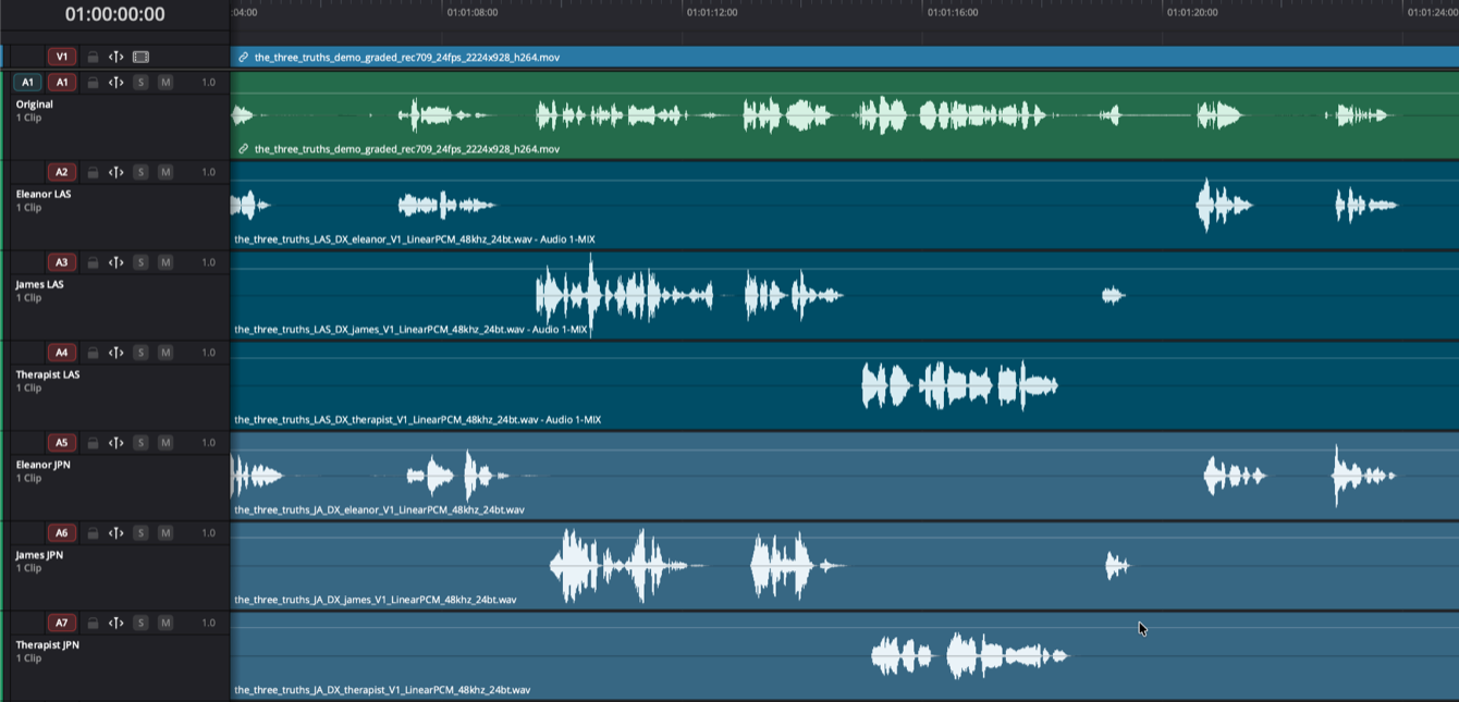 NLE timeline with the source video on V1, the original dialogue on A1 and per-character LAS and Japanese stems on A2 to A7